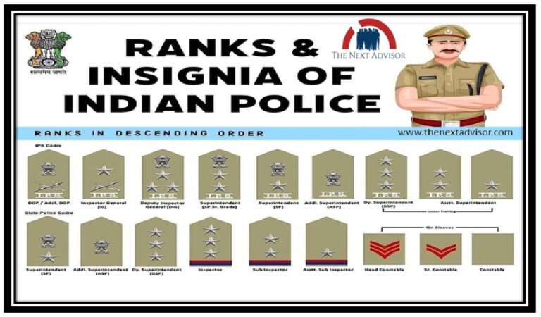 Rank Of Police Officers In India - The Next Advisor